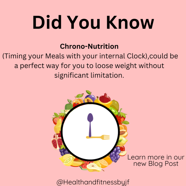 Did you know, chrononutrition cover
