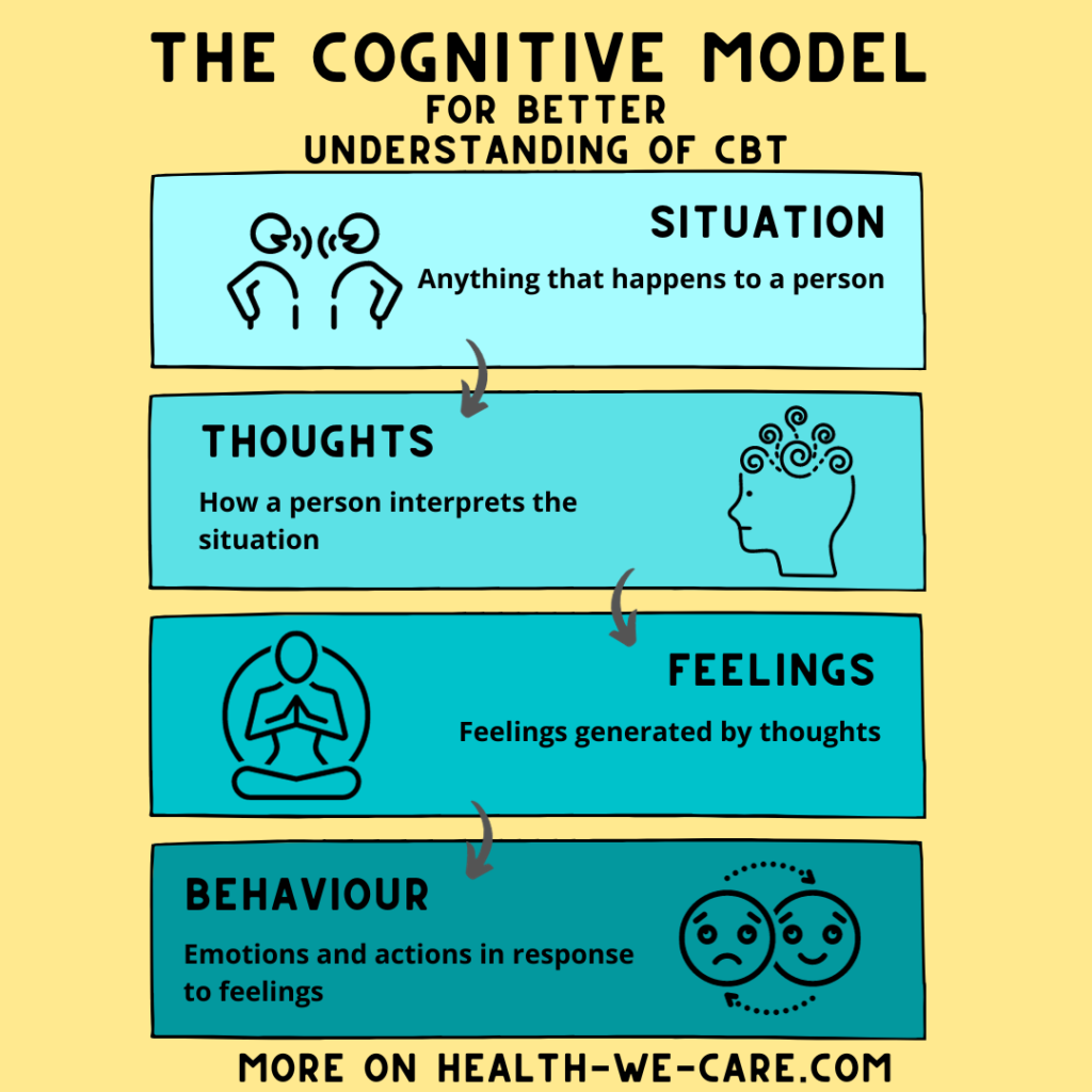 Cognitive Behavioral Therapy Instagram Post