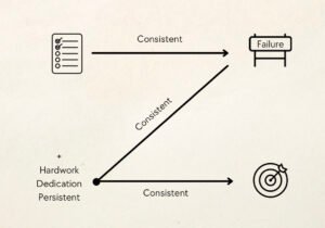 Consistency Cover